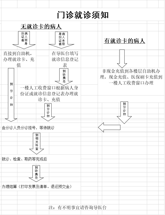 門(mén)診就診須知.jpg