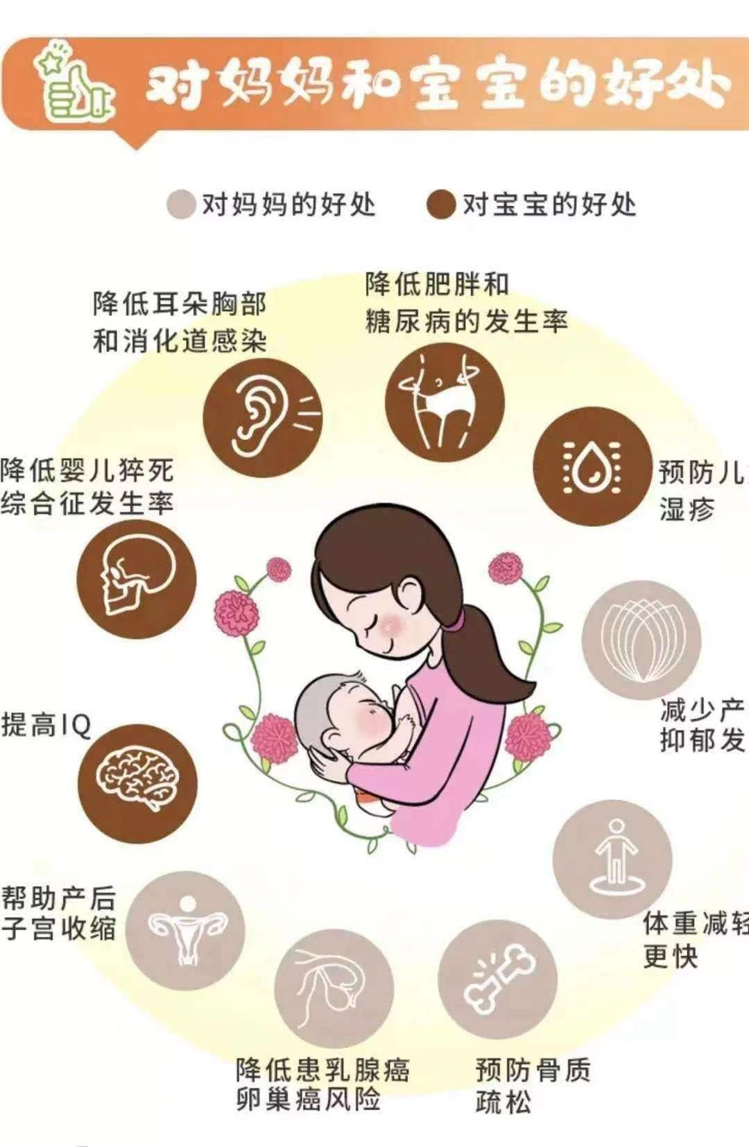 母乳喂養(yǎng)的好處.png 母乳喂養(yǎng)的好處.png