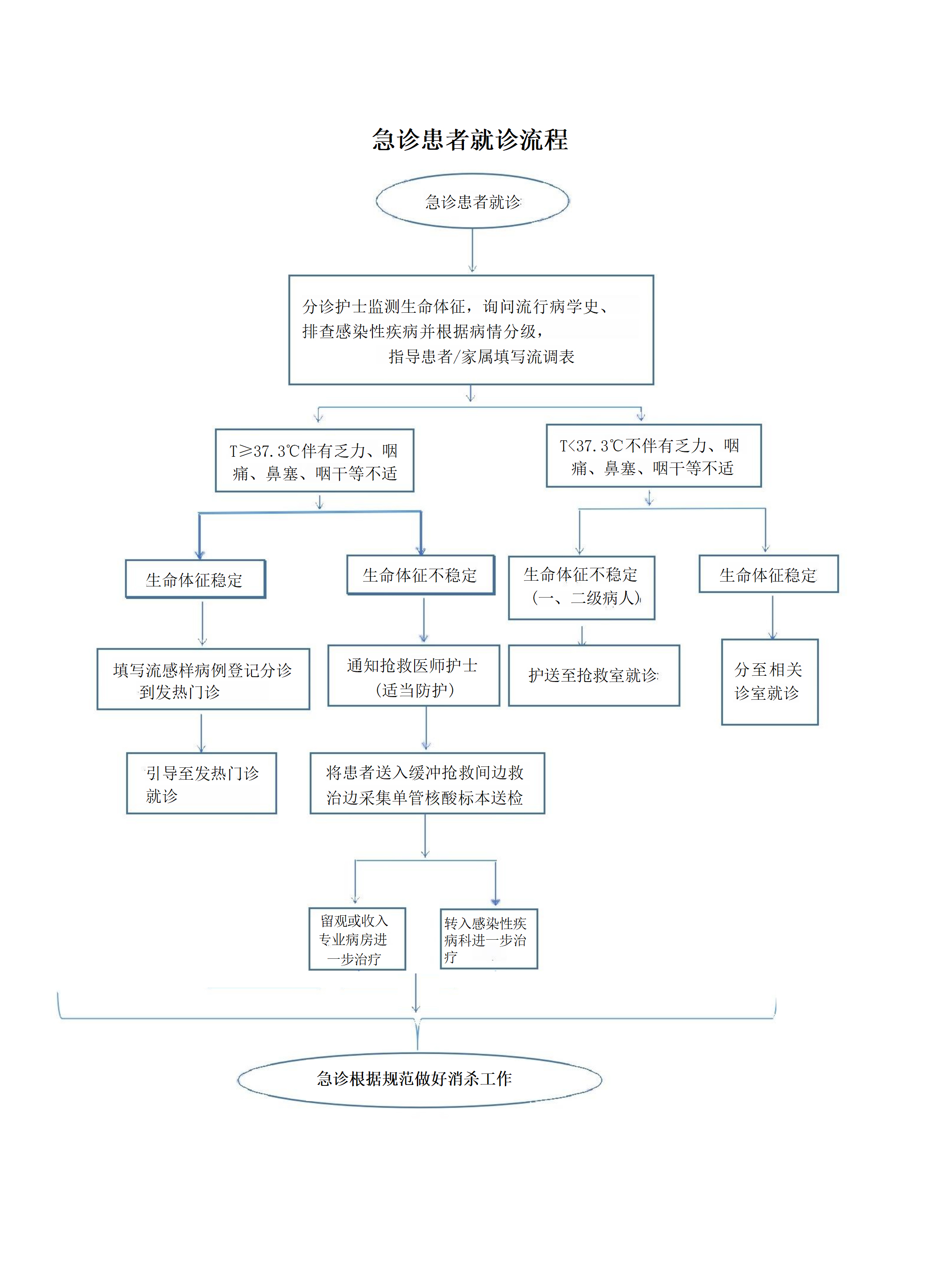 急診就診流程7.11_01.jpg