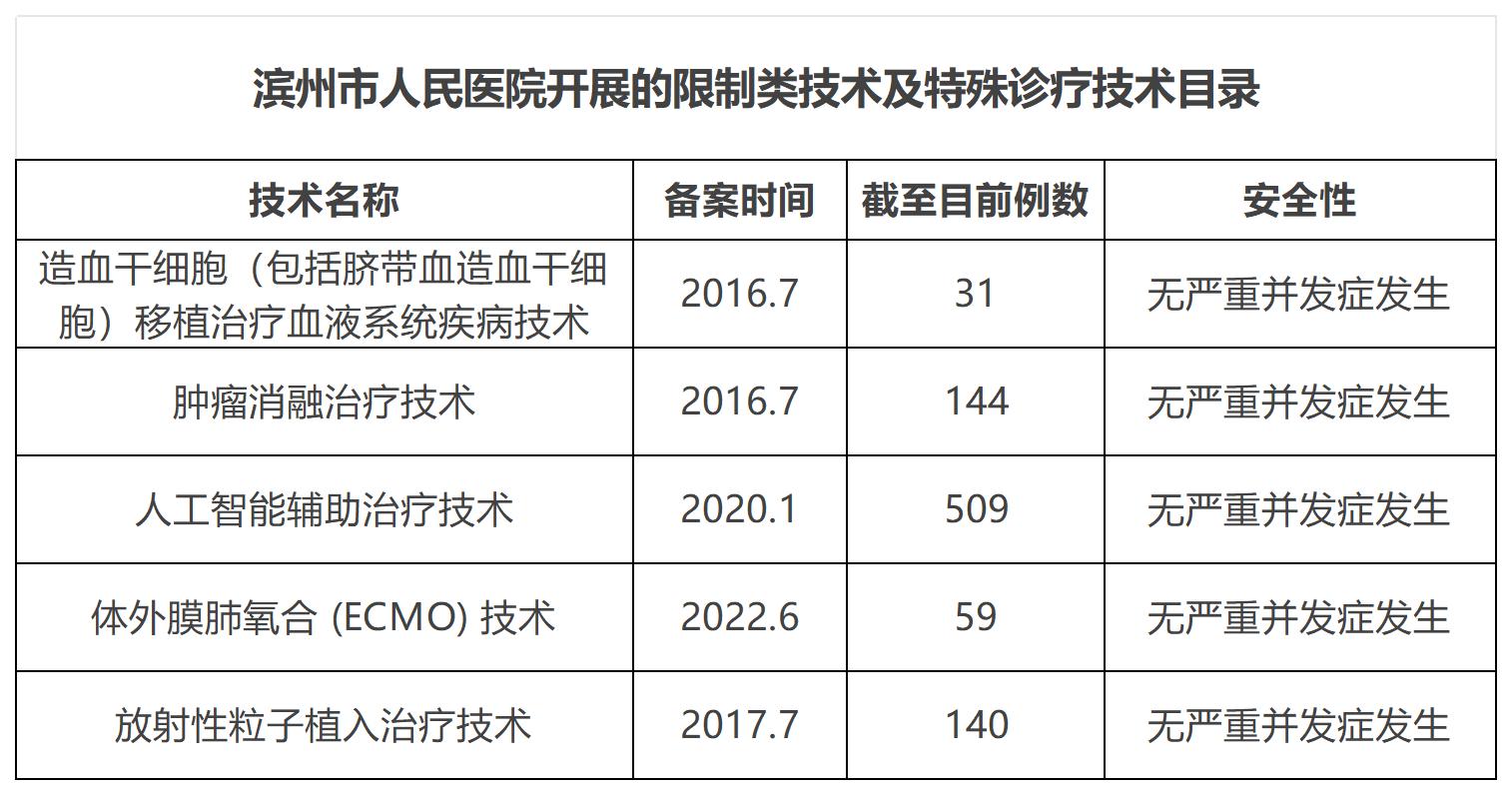 限制類技術_Sheet1.jpg